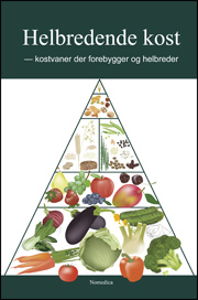 kostpyramide